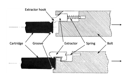Extracteurs schémas