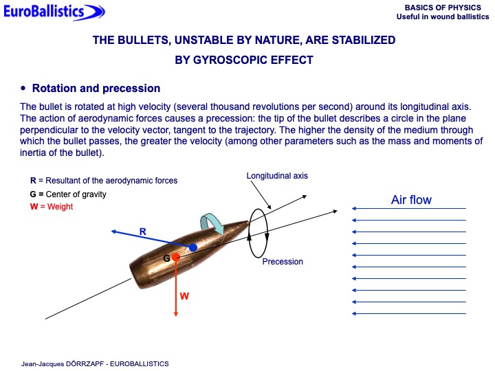 Basics of physics useful in wound ballistics - Slide 18
