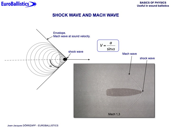 Basics of physics useful in wound ballistics - Slide 31