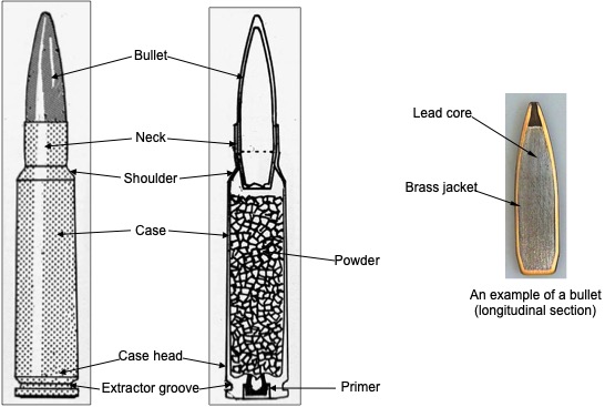 Diagram of a cartridge