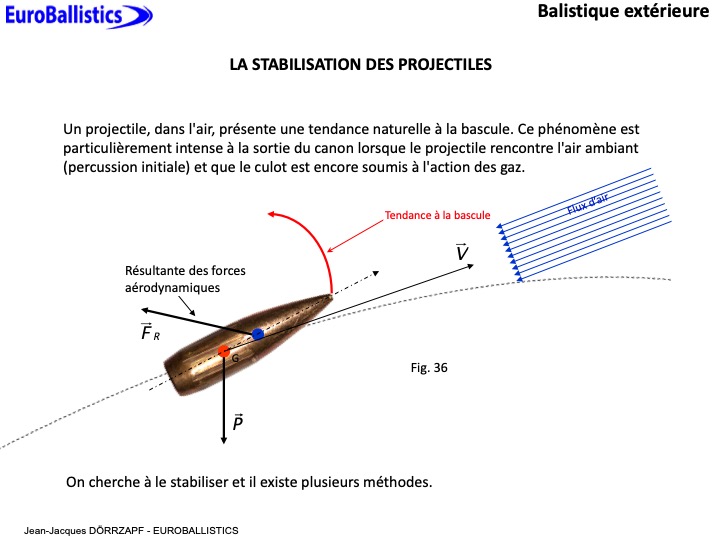 Stabilisation des projectiles - Diapo 1
