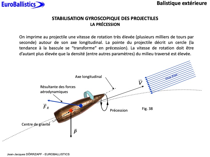 Stabilisation des projectiles - Diapo 4