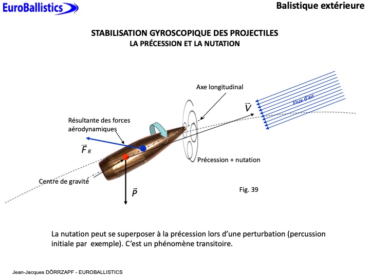Stabilisation des projectiles - Diapo 5