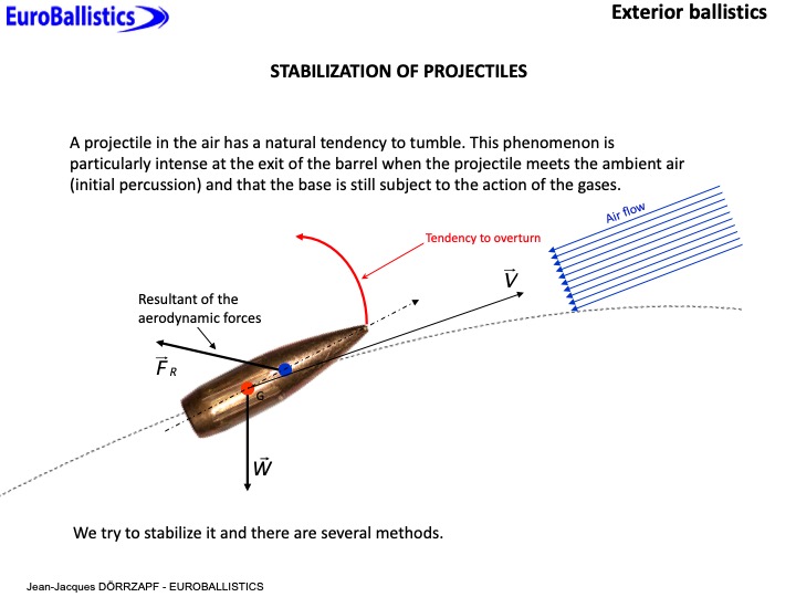Projectiles stabilization - Slide 1