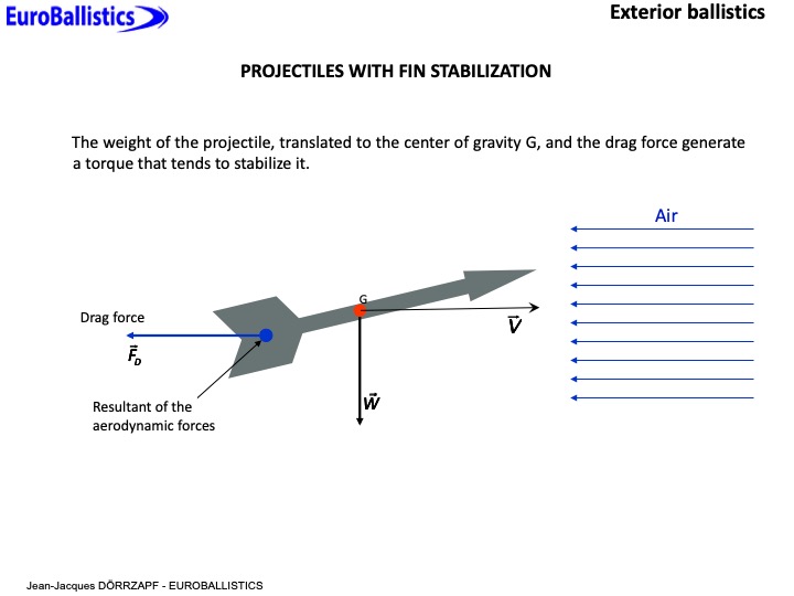 Projectiles stabilization - Slide 2